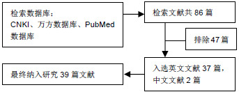 细胞移植修复椎间盘文献筛选_文章发表
