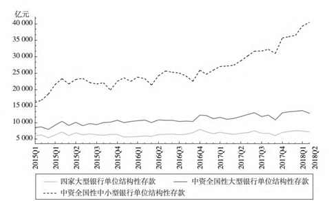 商业银行单位结构性存款_文章发表