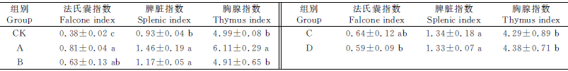 饮用微酸性电解水对肉鸡免疫器官指数的影响_文章发表
