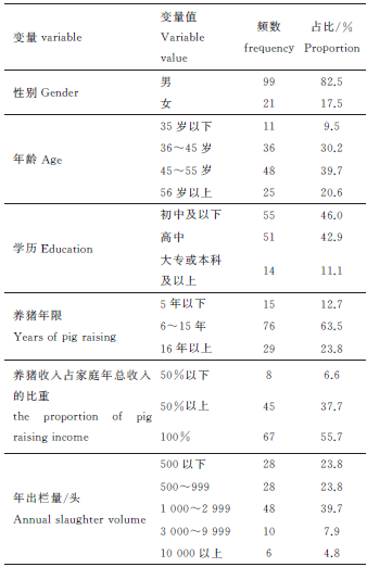 样本情况_文章发表