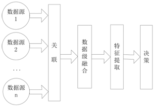 数据层融合过程图_期刊发表