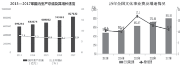国内生产总值和增长速度_论文发表