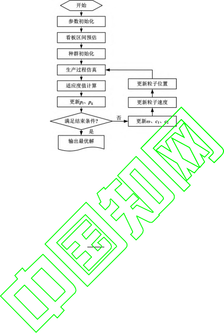 图 2 看板数量优化模型求解流程