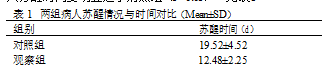 两组病人苏醒情况与时间对比(Mean±SD)