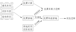 抗震设计关系_论文发表