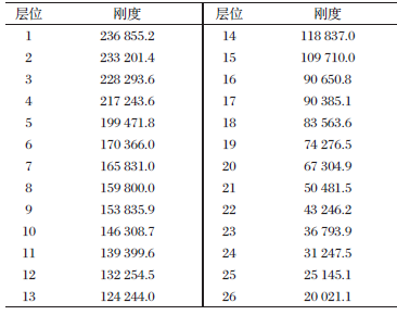 结构侧向刚度分布_期刊发表