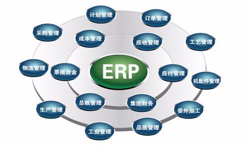 ERP_文章发表