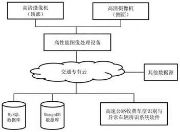 系统架构图_期刊发表