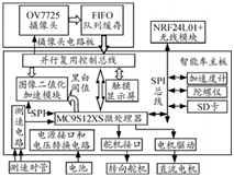 控制系统硬件结构示意图_期刊发表