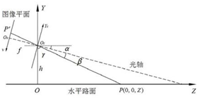 纵向测距模型_期刊发表