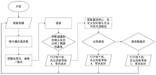 软件流程图_论文发表