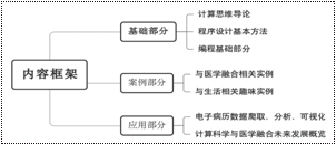 教学内容架构_文章发表