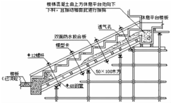 混凝土浇筑在建筑工程_期刊发表