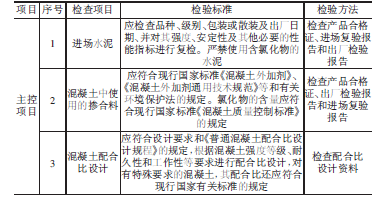 混凝土主控项目检验质量标准和检验方法_文章发表