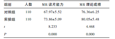 两组学生考核成绩比较(MＲ读片能力、理论成绩满分各100分)_期刊发表