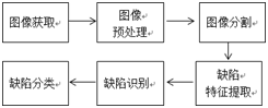 钢表面缺陷检测流程图_论文发表