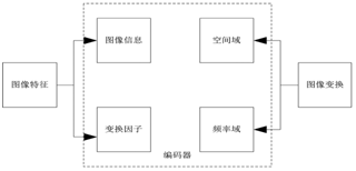 变换算法原理图_论文发表