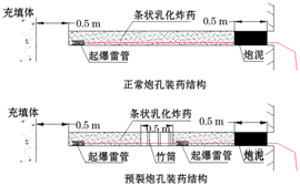 装药结构_文章发表