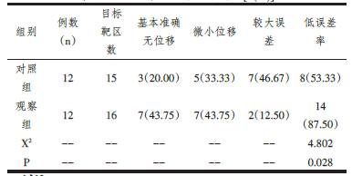 两组患者的治疗效果对比[n(%)]_文章发表