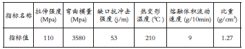 主要技术性能指标_论文发表