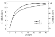 观测井 G1、G2 水力坡度值_论文发表