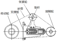 绳带传动示意图_论文发表