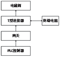 T 型连接器工作原理_期刊发表