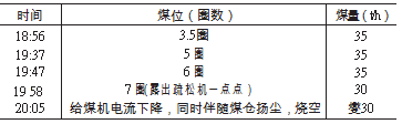 圈数所对应的煤量参考_期刊发表