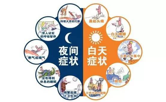  阻塞性睡眠呼吸暂停综合征_期刊发表