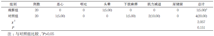 表2两组患者的不良反应发生情况比较［n(%)］_论文发表
