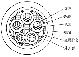 图１皱纹铝护套电缆的结构_文章发表