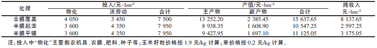 表4 不同覆膜方式玉米经济效益_论文发表