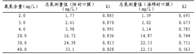表2不同浓度氨氮使用不同比色管密闭条件测得总氮结果_论文发表