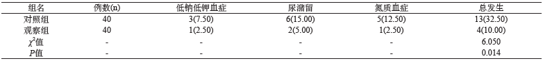 表2  2组透析过程中并发症情况比对[n（%）]_期刊发表