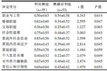 表2两组患者SDSS 评分比较[（xˉ±s），分]_文章发表