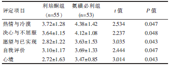 表3 两组患者生活质量评分比较[（xˉ±s），分]_文章发表