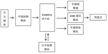 图1 系统总体框图_论文发表