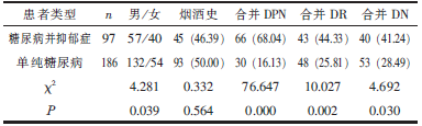 表１糖尿病并抑郁症危险因素的单因素分析［例， n （％）］_论文发表