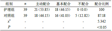 表2 治疗依从性的分析[n（%）]_期刊发表