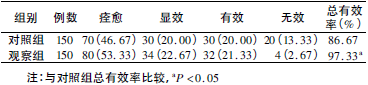 表1 2 组治疗效果比较［例( %) ］_论文发表