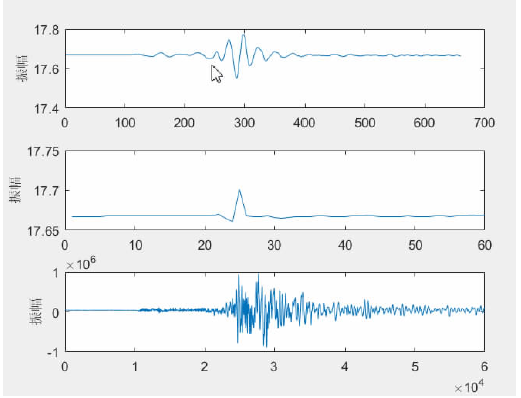 图1 记录原始波形_论文发表