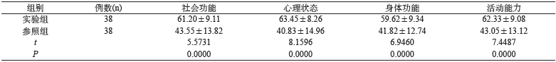 表1 2组艾滋病晚期发热患者生活质量评分比较[分，xˉ±s ]_文章发表