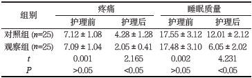 表1对比两组患者疼痛及睡眠质量评分情况[( xˉ±s)分]_文章发表