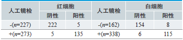 表1. 人工镜检与全自动尿液分析仪检测结果分析比较_期刊发表