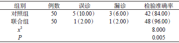 表3 两组检验准确率对比[n（%）]_文章发表