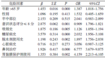 表2 SAP 的多因素Logistic 回归分析_论文发表