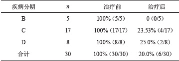 表1 内分泌治疗前后前列腺癌患者PCA3阳性率差异性比对 [n（%）]_论文发表