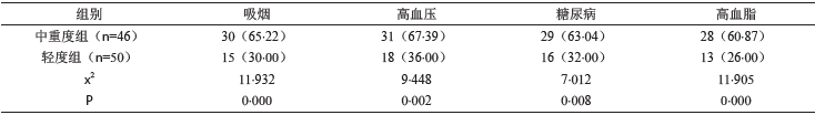 表1 两组患者在吸烟、高血压、糖尿病、高血脂上的比较[n（%）]_文章发表