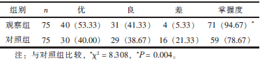 表1 两组的疾病知识掌握度比较［n （％）］_论文发表