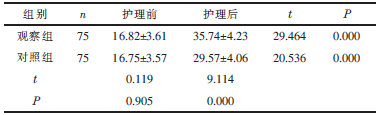 表2 两组患者护理前后的GSES 评分比较（xˉ±s， 分）_论文发表